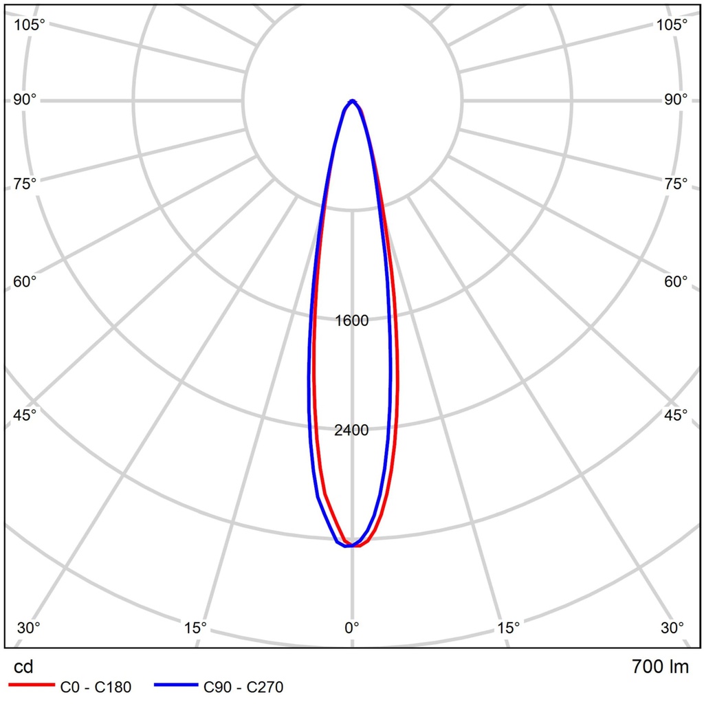 fluxcodes2_WINK 12°.jpg