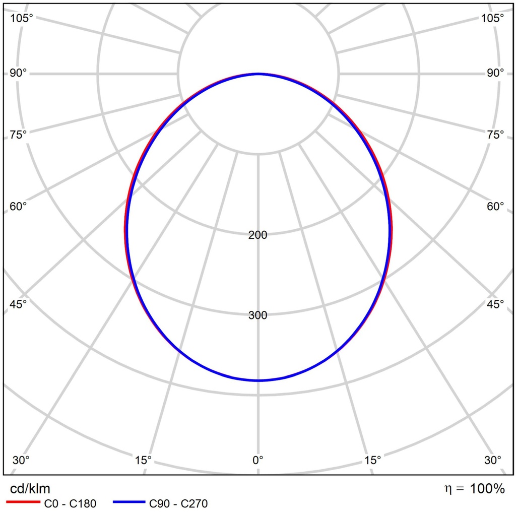 fluxcodes2_LINIA 5470 PENDEL PMMA.jpg