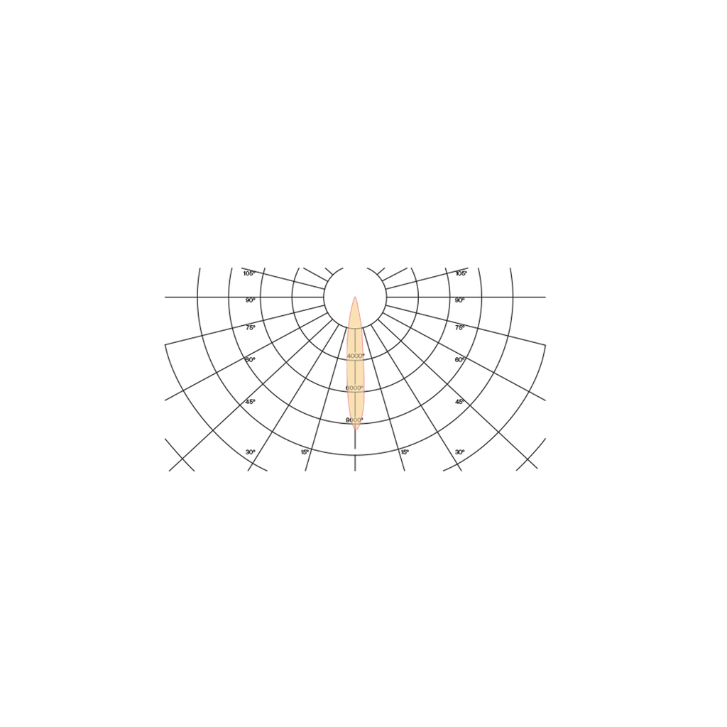 2-linia5470-argus-ldt-12 &amp; 15.png
