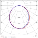 FL ROND 145