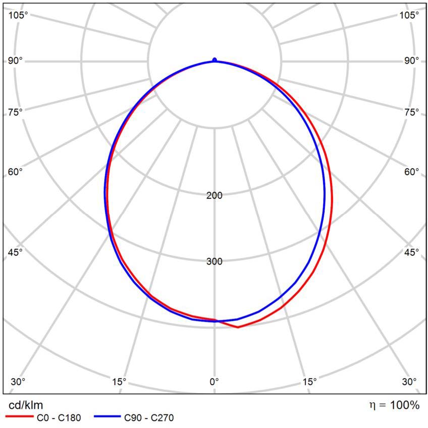 FL ROND 240