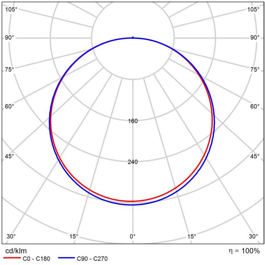 CIRCLE DOWN 120