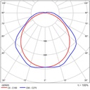 TMOD SCCT 24W