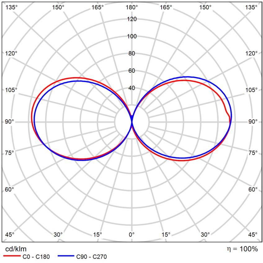 CIRCLE OUTER 150