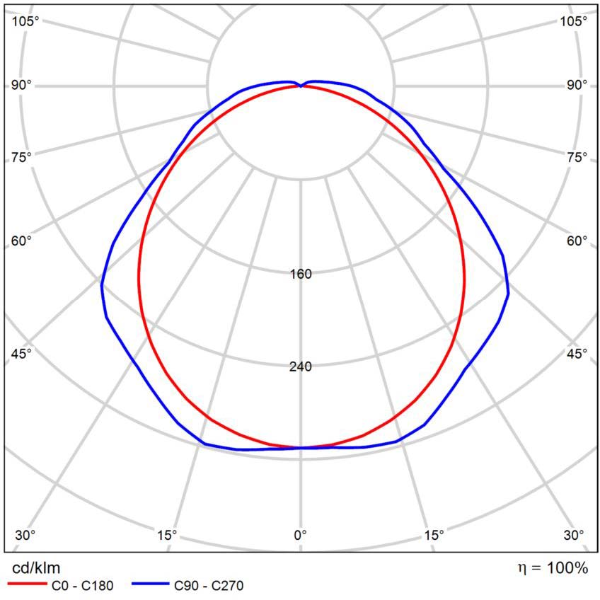 TMOD SCCT 42W SENSOR